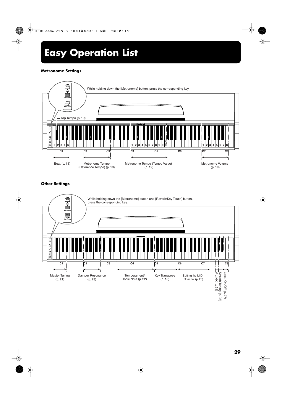 Easy operation list | Roland HP101 User Manual | Page 29 / 40