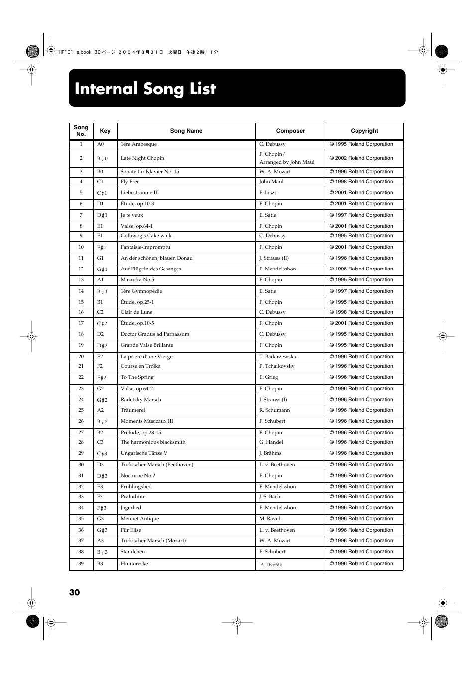 Internal song list | Roland HP101 User Manual | Page 30 / 40