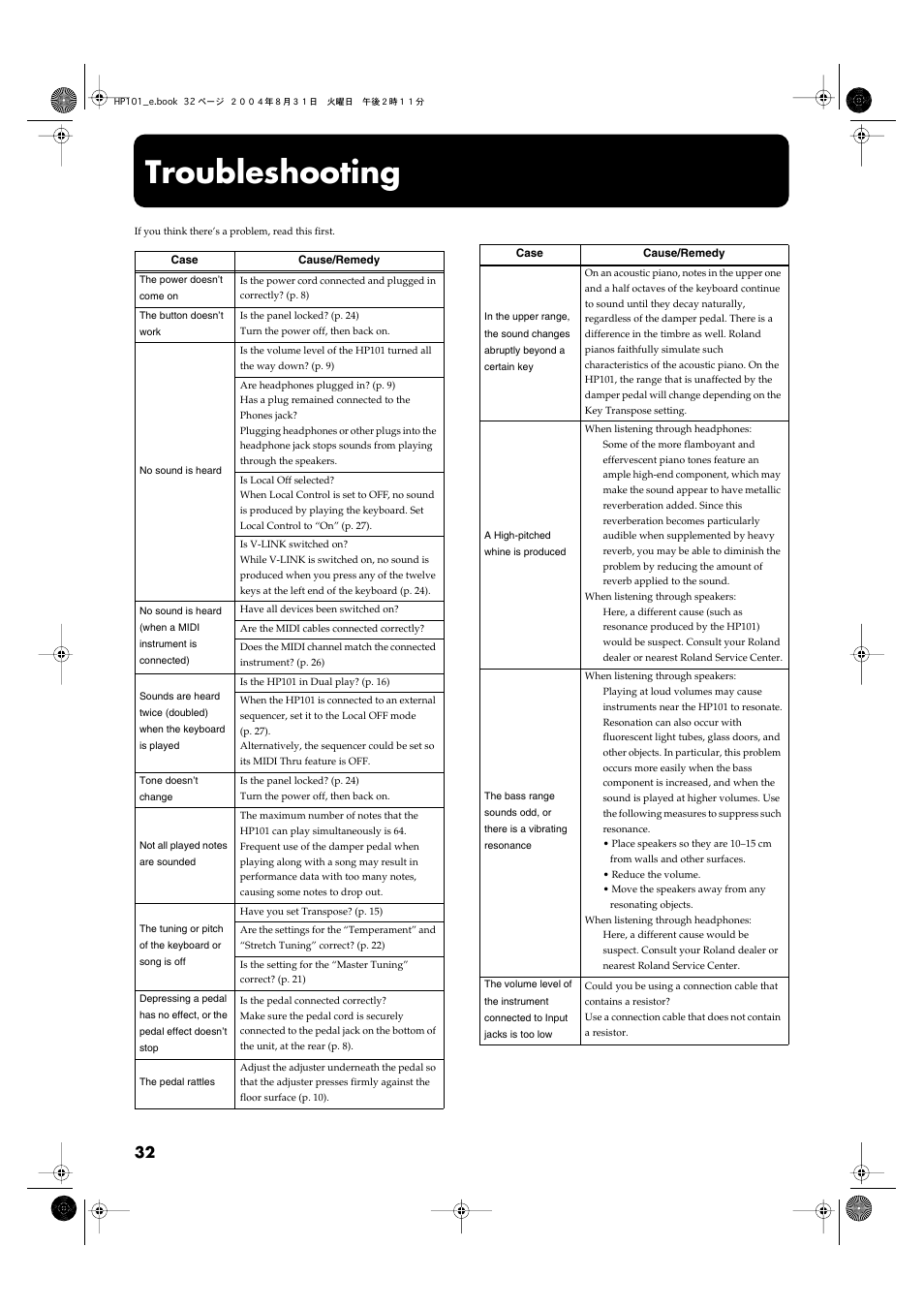 Troubleshooting | Roland HP101 User Manual | Page 32 / 40