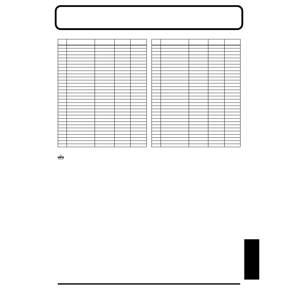 Performance list | Roland SH-32 User Manual | Page 101 / 124