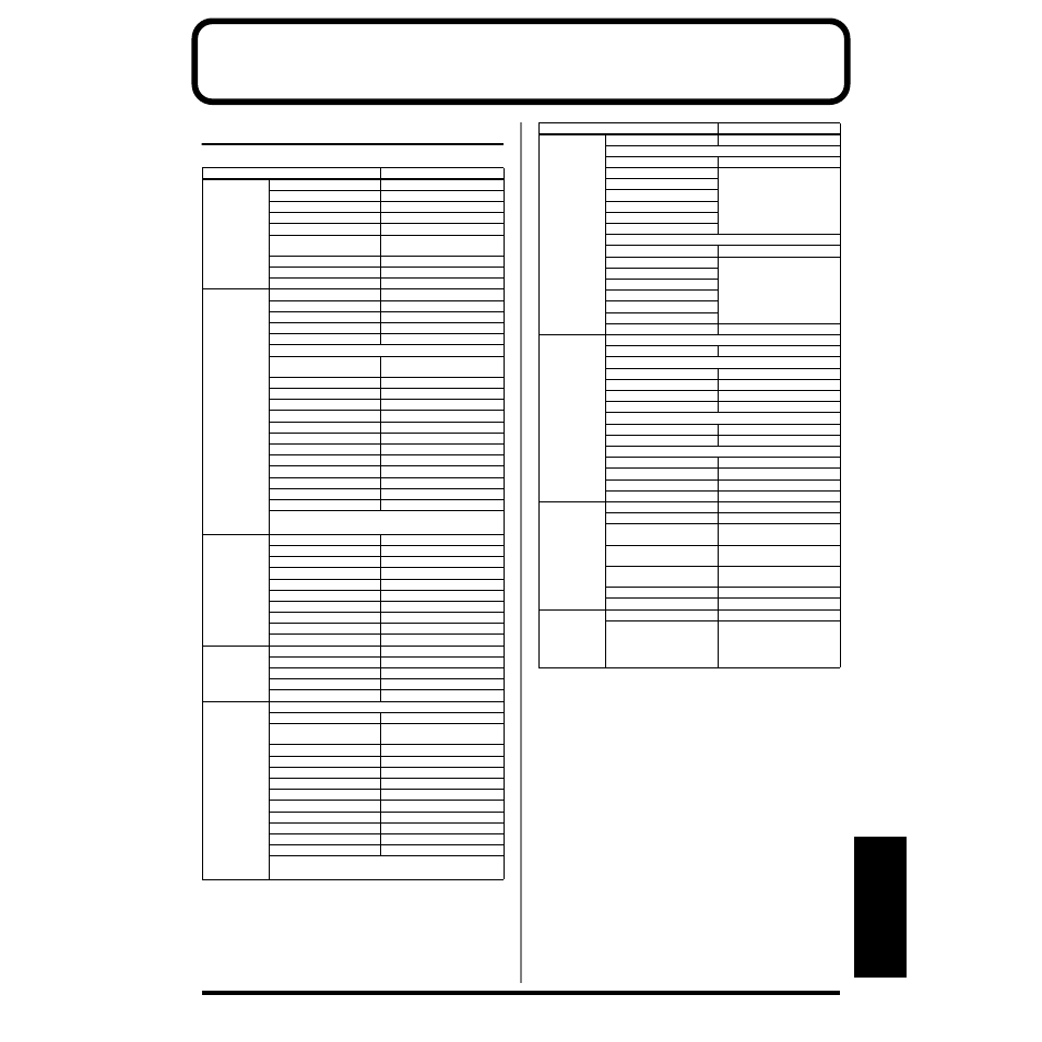 Parameter list, Patch parameters | Roland SH-32 User Manual | Page 105 / 124