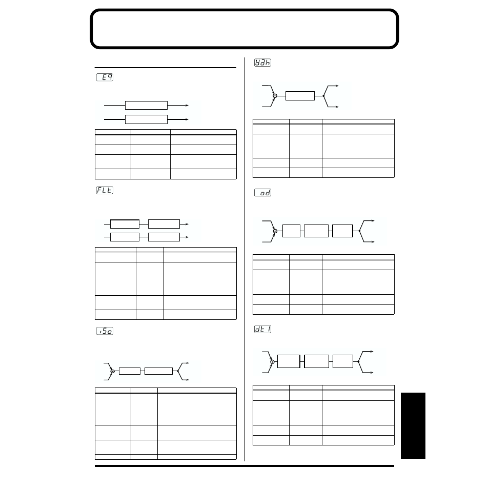 Effects list, Insertion effects parameters, P. 107) | Refer to, Insertion ef, Fects parameters, Stereo eq (stereo equalizer), Ez filter, Isolator, Auto wah | Roland SH-32 User Manual | Page 107 / 124