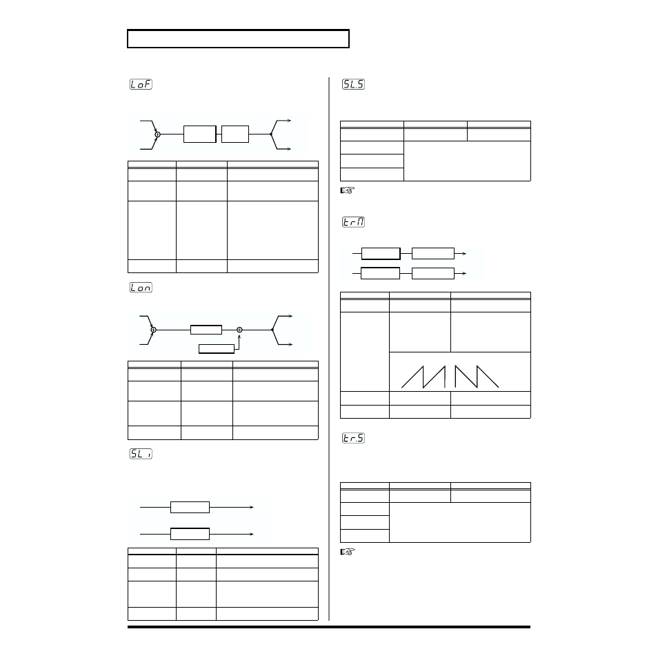 110 effects list lofi, Lofi noise, Slicer | Slicer sync (sync type), Tremolo, Tremolo sync (sync type) | Roland SH-32 User Manual | Page 110 / 124