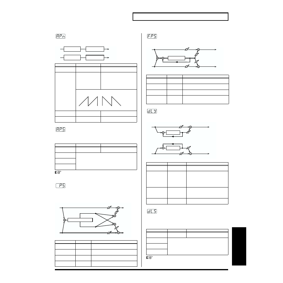 Instead of the lfo to control the pan (p. 111), 111 effects list, Auto pan | Auto pan sync (sync type), Voice pitch shifter, Feedback pitch shifter, Stereo delay, Stereo delay sync (sync type) | Roland SH-32 User Manual | Page 111 / 124