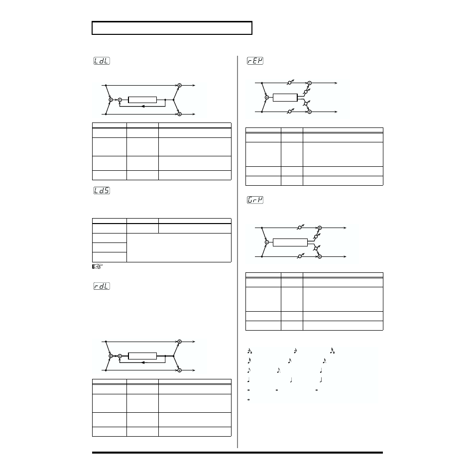 How to set the bpm sync start timing (p. 112), Note *1 (p. 112), P. 112) | 112 effects list long delay, Long delay sync (sync type), Resonance delay, Reverb, Gated reverb, How to set the bpm sync start timing | Roland SH-32 User Manual | Page 112 / 124
