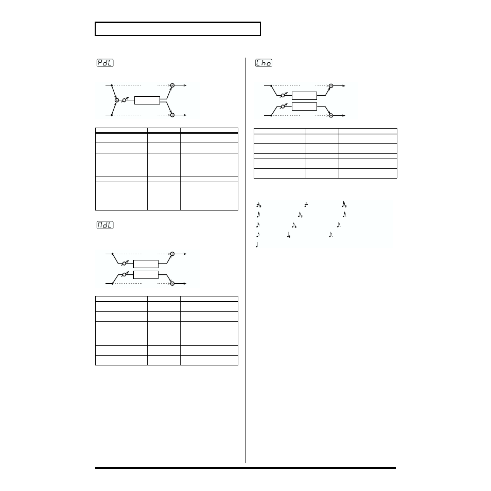 114 effects list pan delay (panning delay), Modulation delay, Stereo chorus | Roland SH-32 User Manual | Page 114 / 124