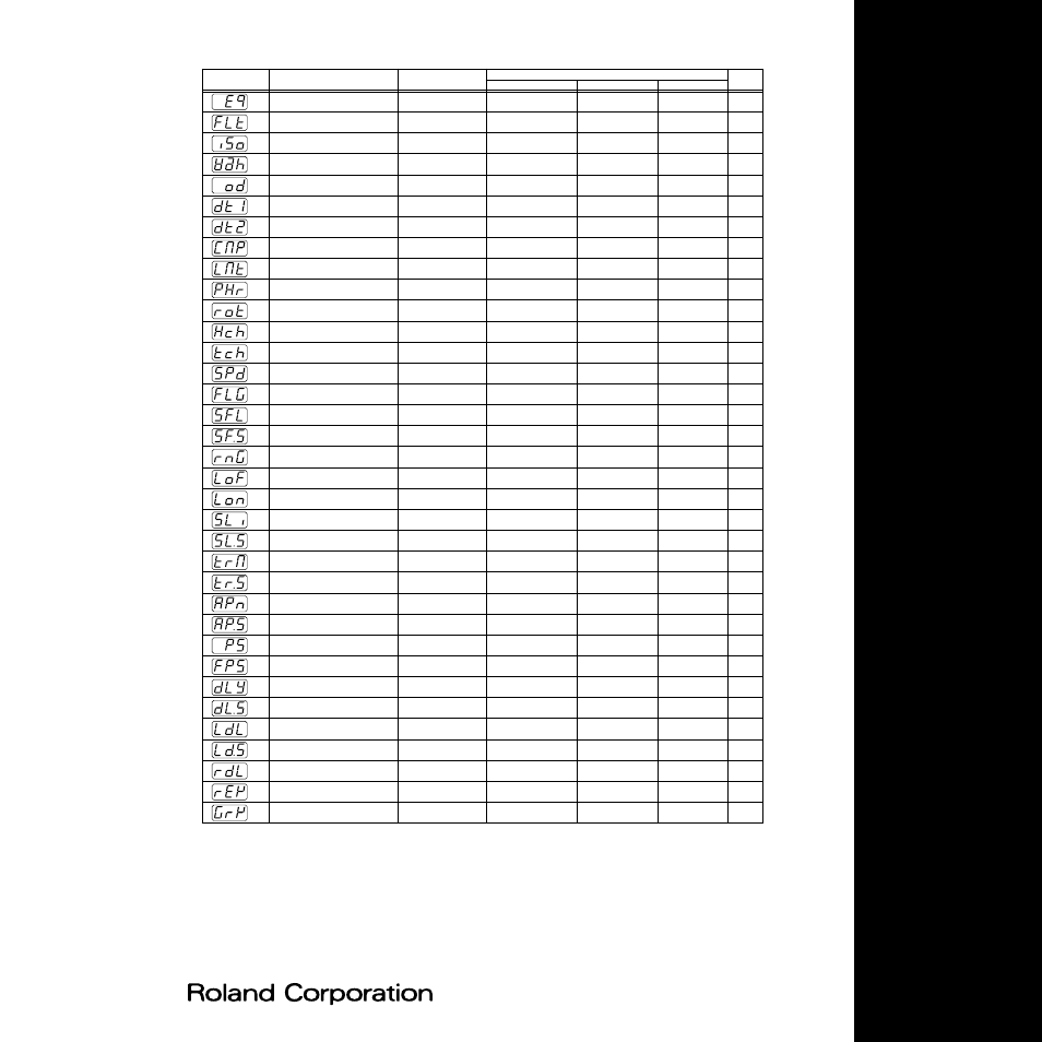 Ins-fx parameter correspondence chart | Roland SH-32 User Manual | Page 124 / 124