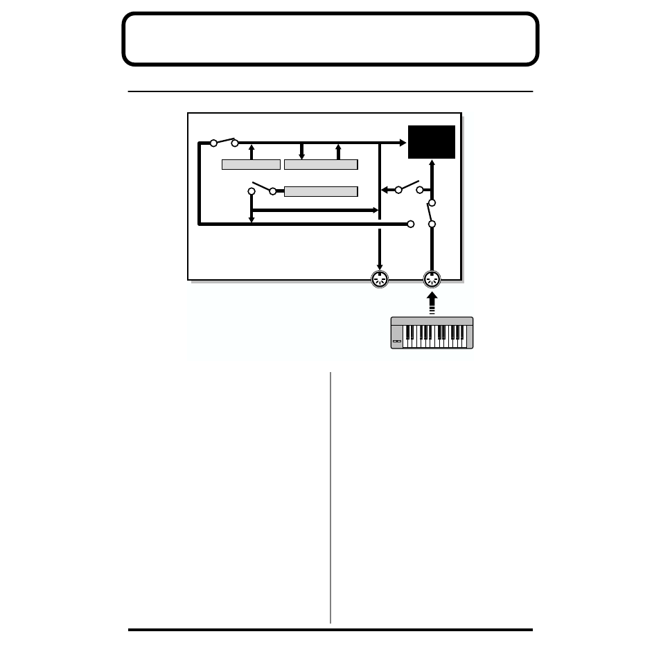 Chapter 1. an overview of the sh-32, How the sh-32 is organized internally, Midi connectors | Sound generator, Arpeggiator, Controller, Chapter 1. an overview, Of the sh-32, P. 44) for | Roland SH-32 User Manual | Page 44 / 124