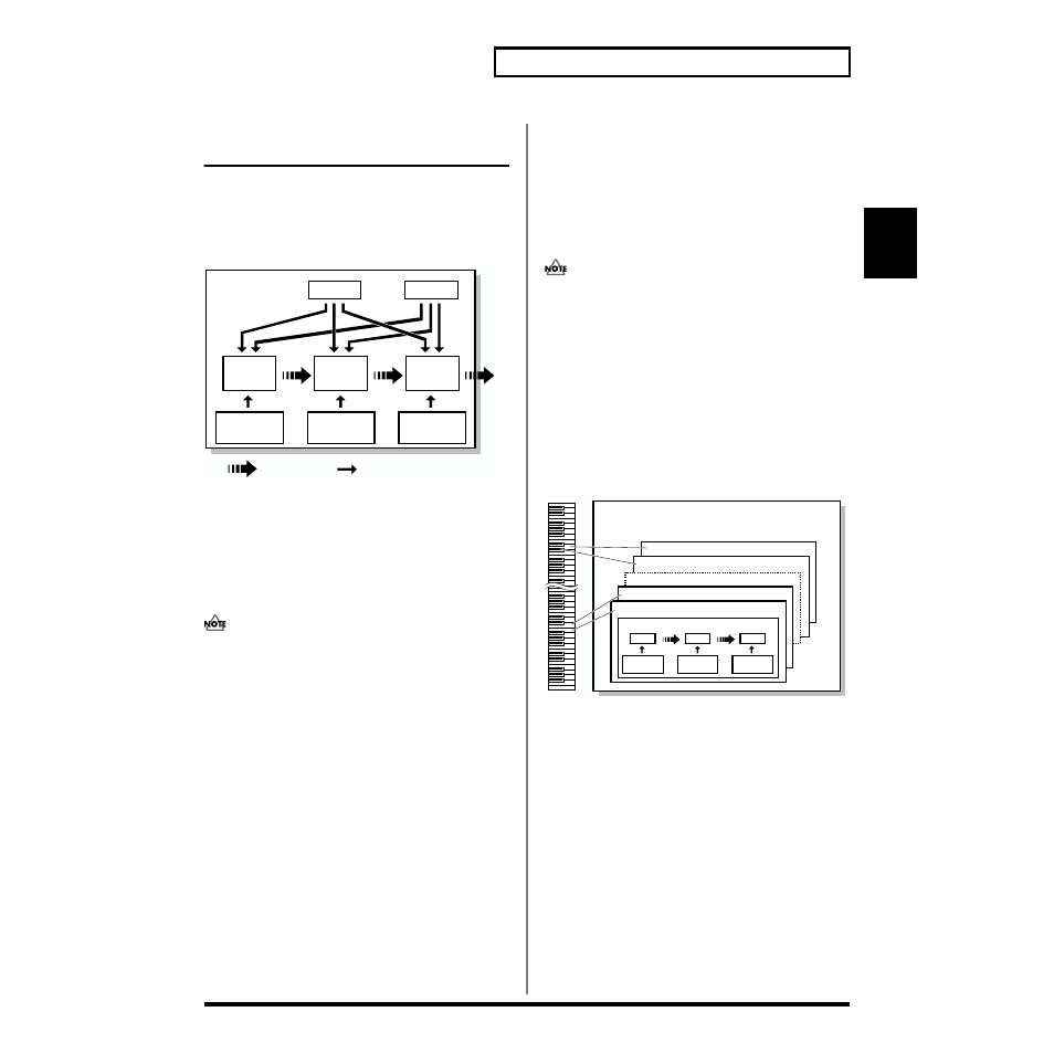 Patches, rhythm sets, and performances, Patches (a11–d88), Rhythm sets (r1u, r2u, r3p, r4p) | Patches (a11–d88) rhythm sets (r1u, r2u, r3p, r4p), 45) for detailed information, Rhythm sets (r1u, r2u, R3p, r4p), P. 45) for details on, Osc (oscillator), Filter | Roland SH-32 User Manual | Page 45 / 124