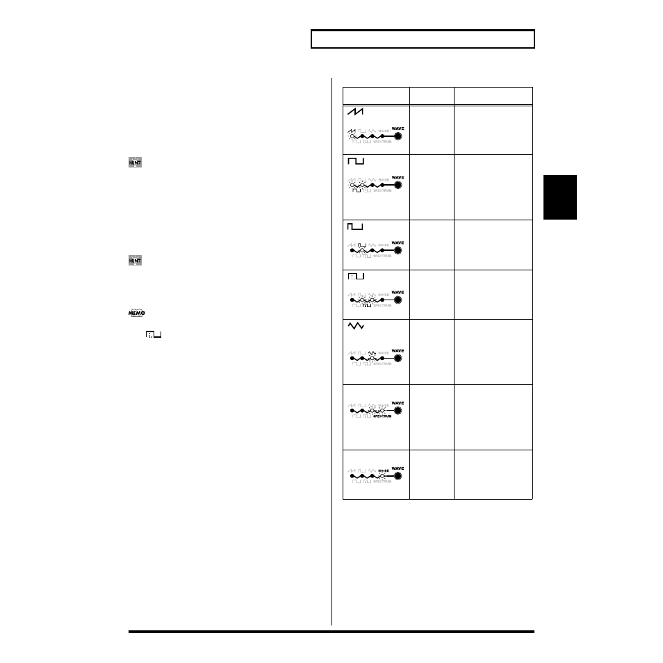 Pressing [variation] (p. 53) | Roland SH-32 User Manual | Page 53 / 124