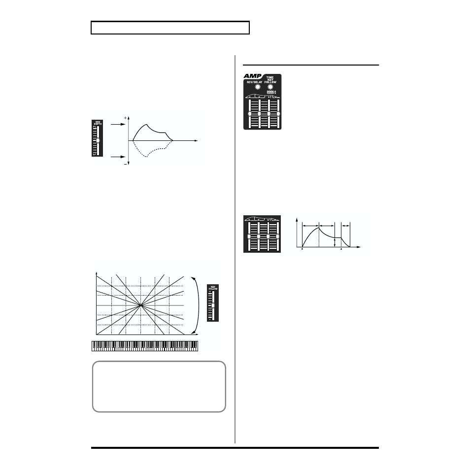 Changing the volume (amp), Changing the volume over time (a d s r, env depth), P. 58) | Changing the volume, Amp), P. 58) for details on, 58 chapter 2. creating your own sounds [env depth, Key follow, A d s r | Roland SH-32 User Manual | Page 58 / 124