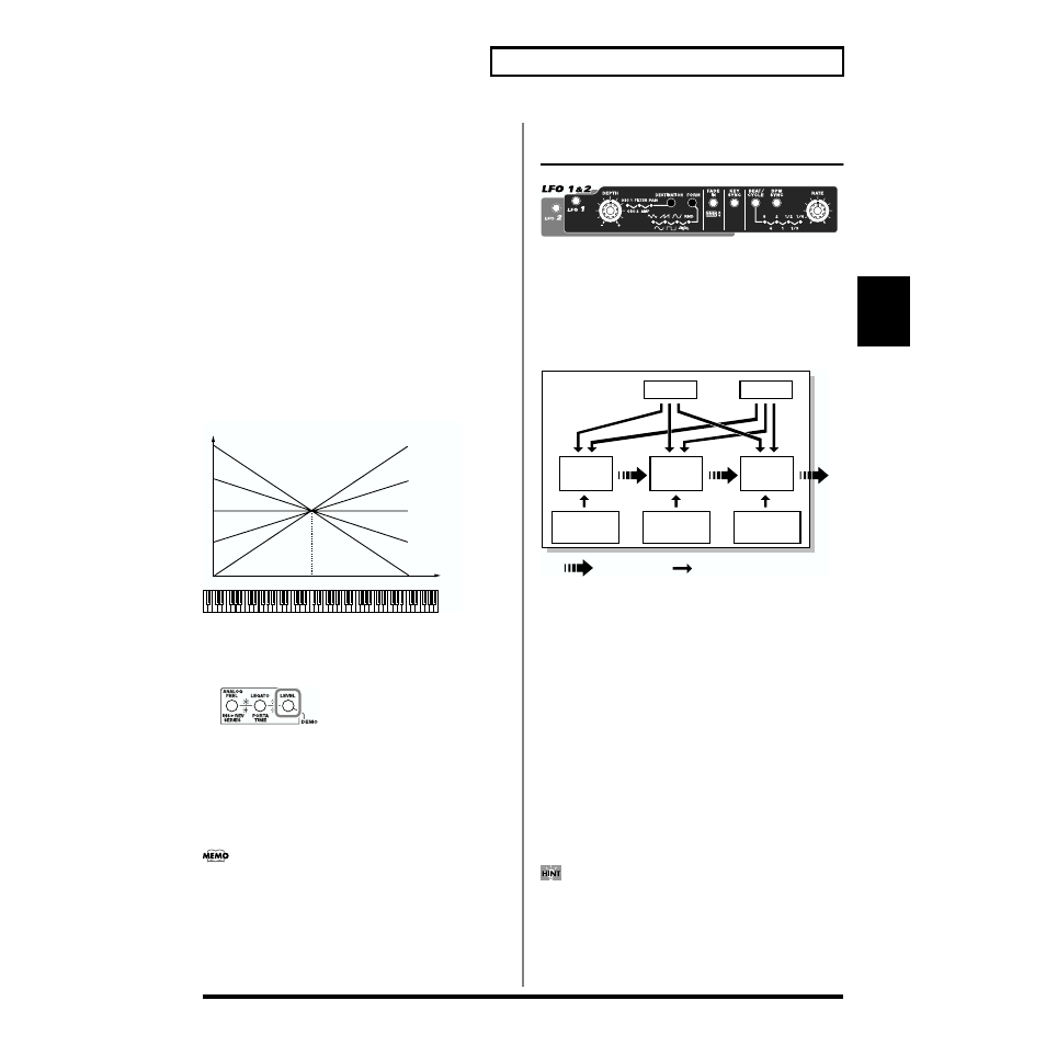 Modulating the sound (lfo 1 & 2), Lfo arrangement and functions, P. 59) | Time key follow) (p. 59), Modulating the sound, Lfo 1 & 2), P. 59) for details, Turning the lfo on and, Off, and switching, Waveforms (lfo 1, lfo 2 | Roland SH-32 User Manual | Page 59 / 124
