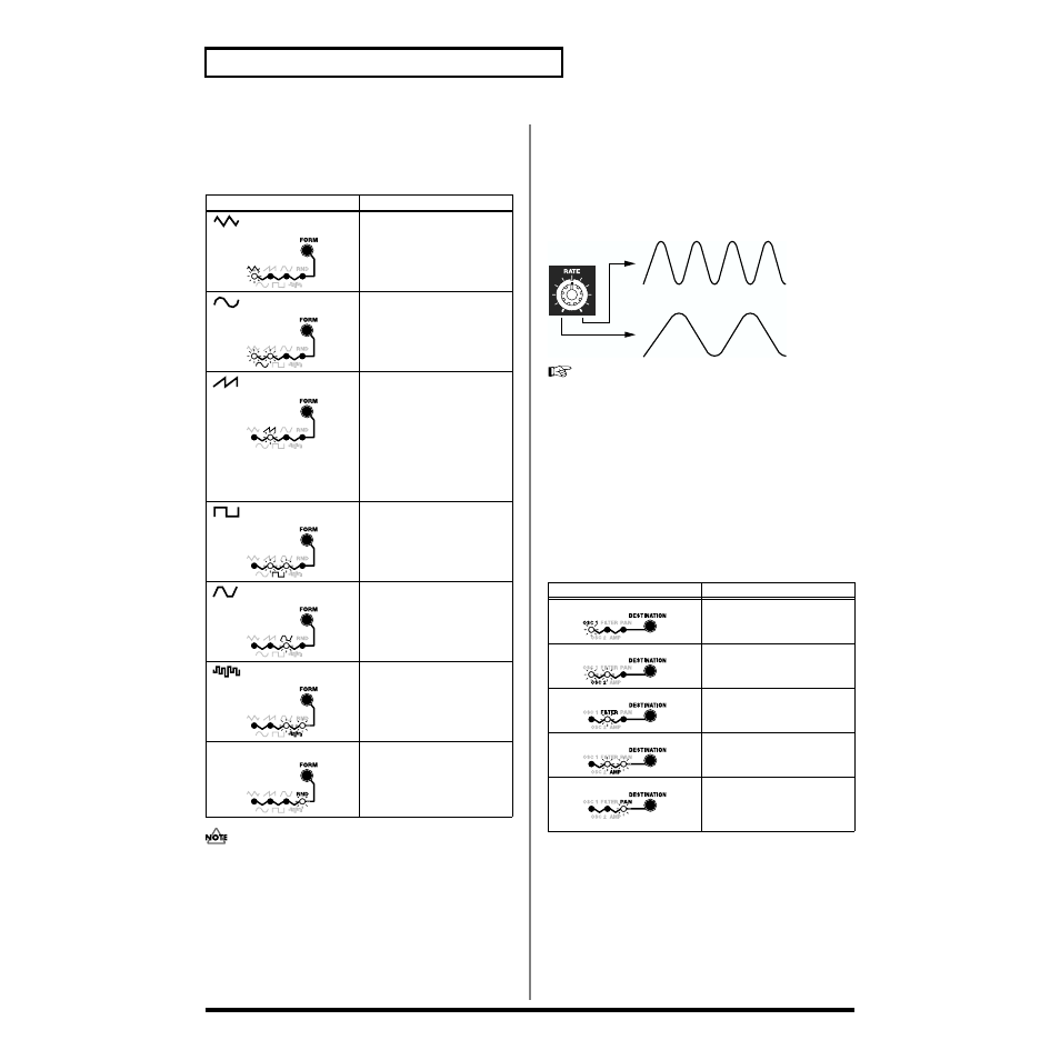 Adjusting the rate of modulation (rate), Adjusting the, Modulation depth | Destination, depth), 60) for details on the effects, Lfo 2” [rate] knob (p. 60) | Roland SH-32 User Manual | Page 60 / 124