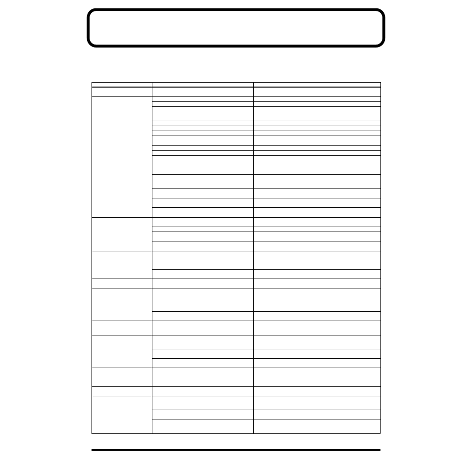 Troubleshooting | Roland SH-32 User Manual | Page 96 / 124