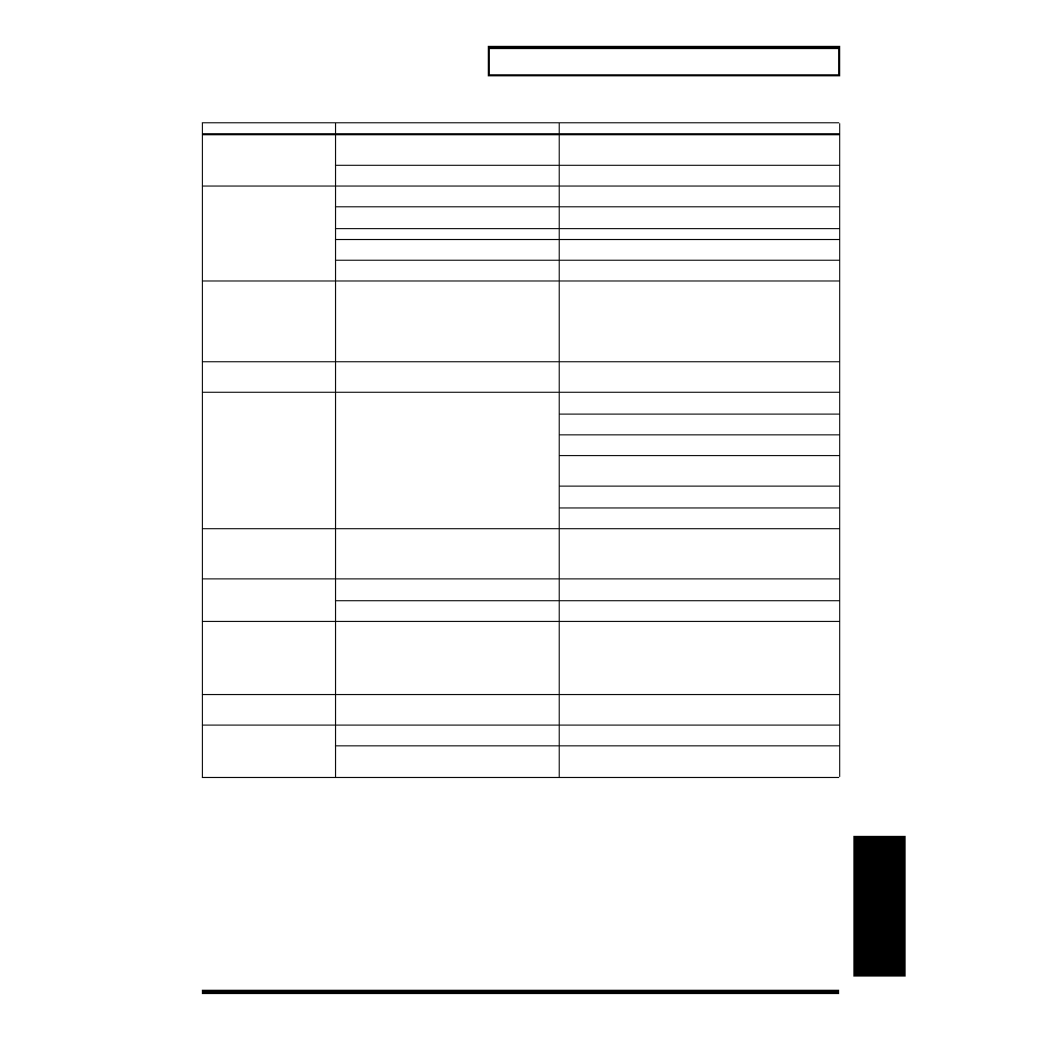 97 troubleshooting | Roland SH-32 User Manual | Page 97 / 124