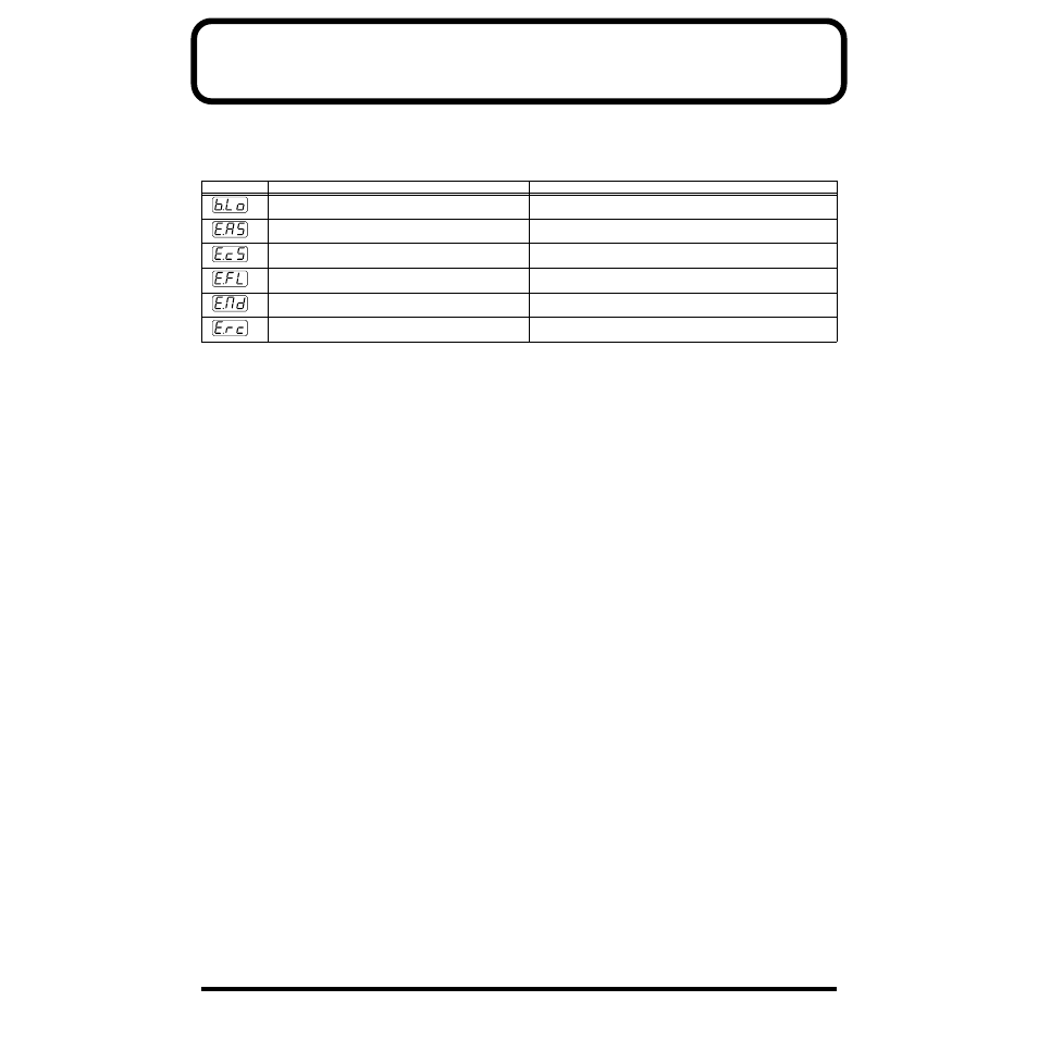 Error message list | Roland SH-32 User Manual | Page 98 / 124