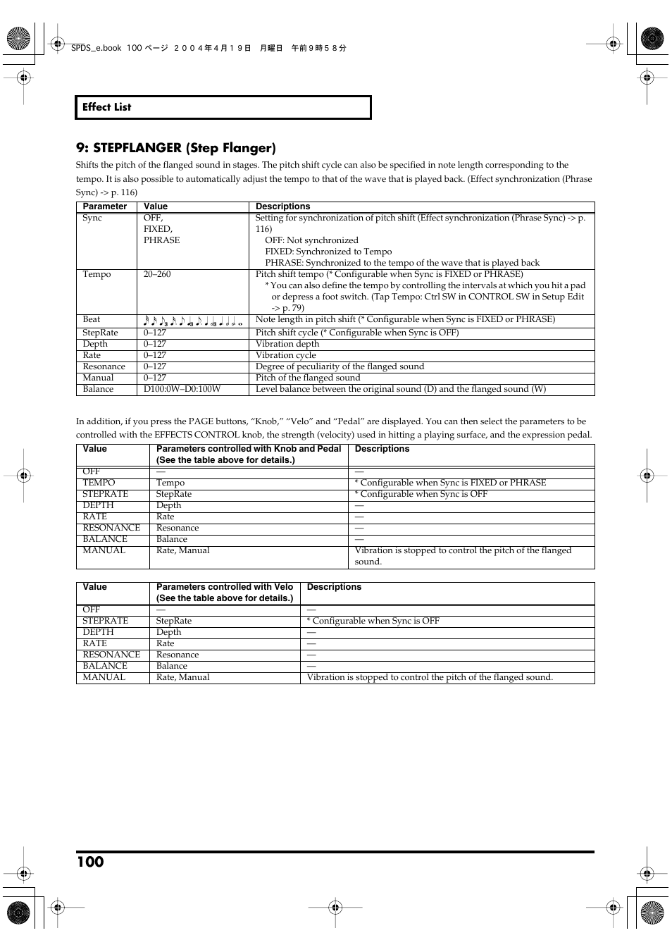 P. 100, Stepflanger (step flanger) | Roland SPD-S User Manual | Page 100 / 144