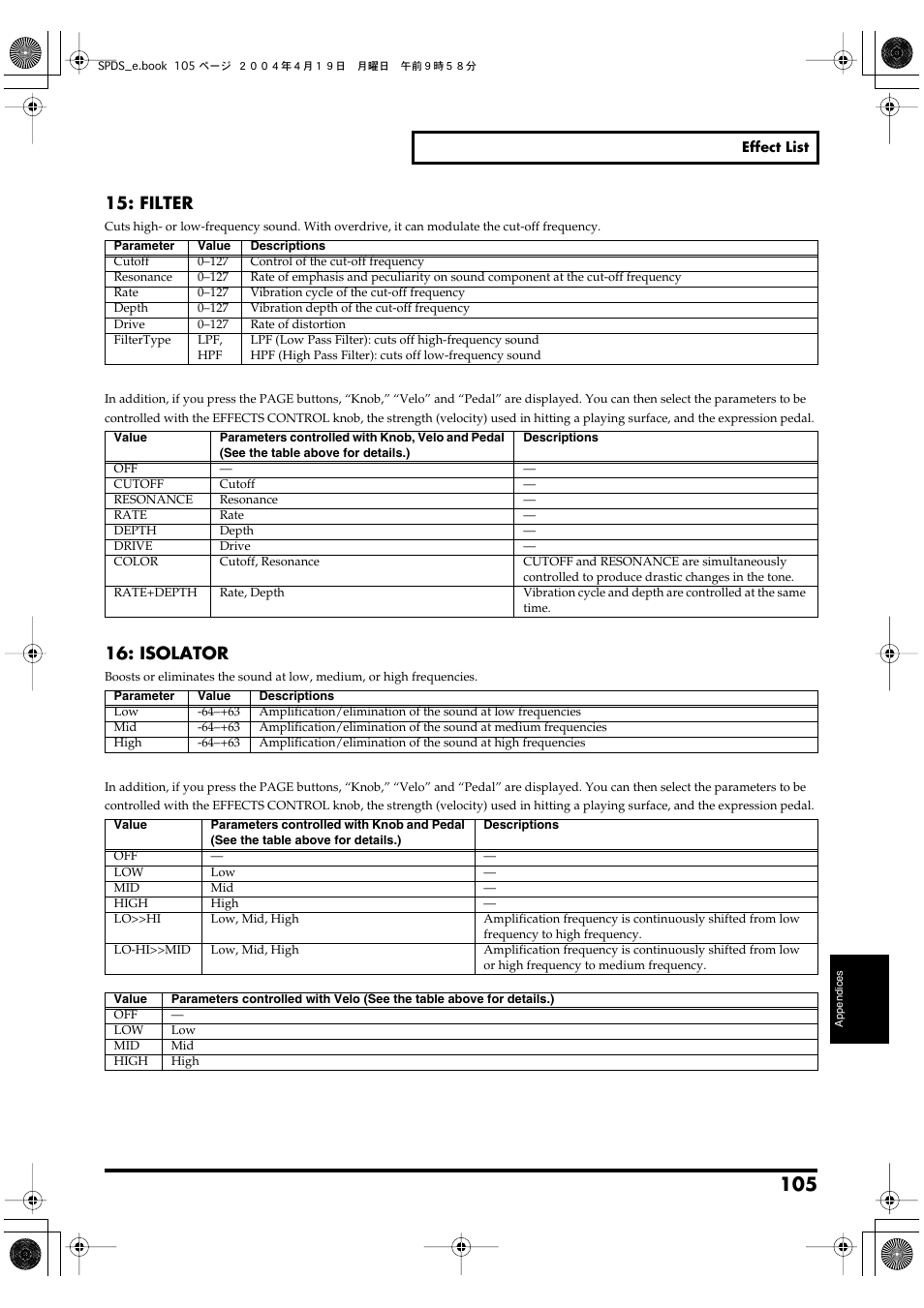 P. 105, Filter, Isolator | Roland SPD-S User Manual | Page 105 / 144