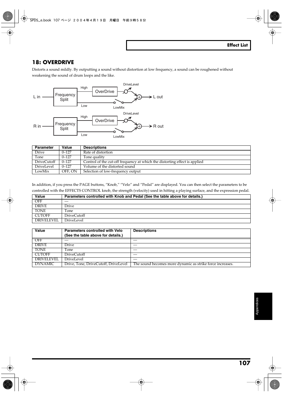 P. 107, Overdrive | Roland SPD-S User Manual | Page 107 / 144