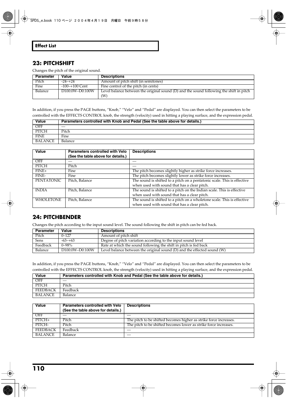 P. 110, Pitchshift, Pitchbender | Roland SPD-S User Manual | Page 110 / 144