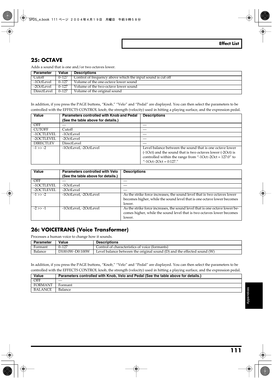 P. 111, Octave, Voicetrans (voice transformer) | Roland SPD-S User Manual | Page 111 / 144