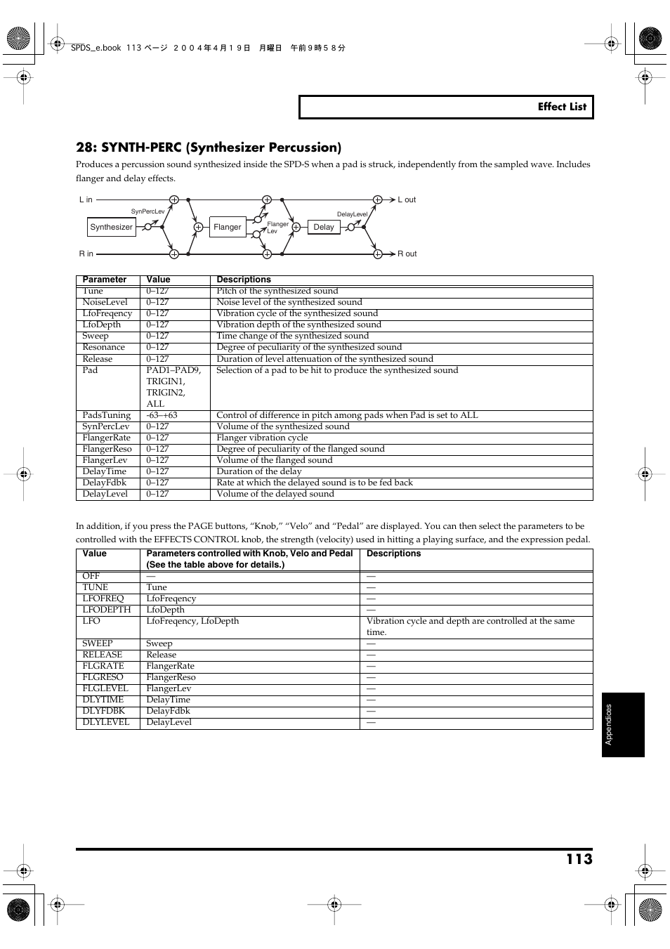 P. 113, Synth-perc (synthesizer percussion) | Roland SPD-S User Manual | Page 113 / 144