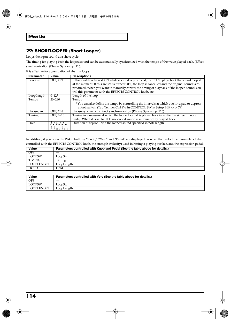 P. 114, Shortlooper (short looper) | Roland SPD-S User Manual | Page 114 / 144