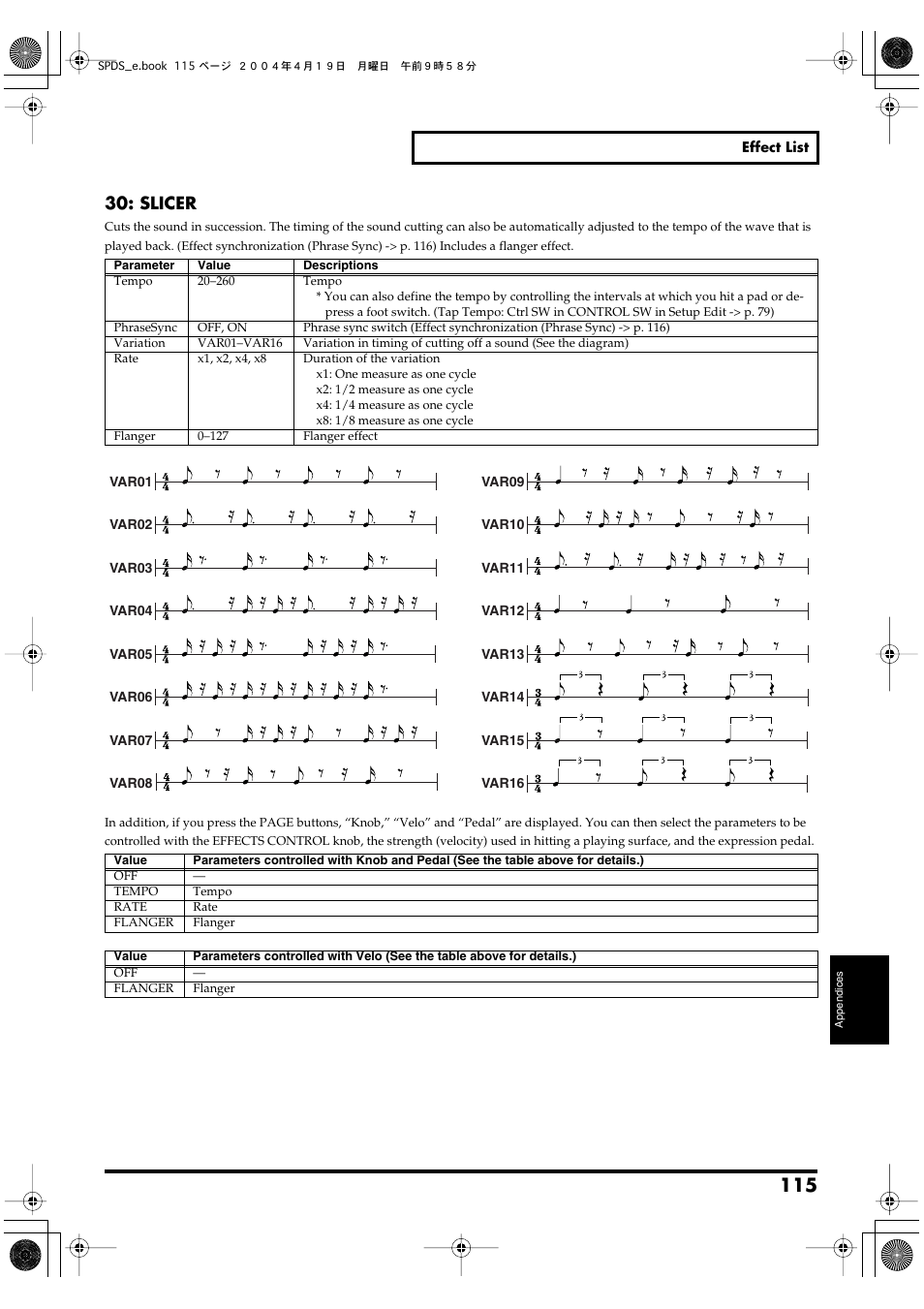 P. 115, Slicer | Roland SPD-S User Manual | Page 115 / 144