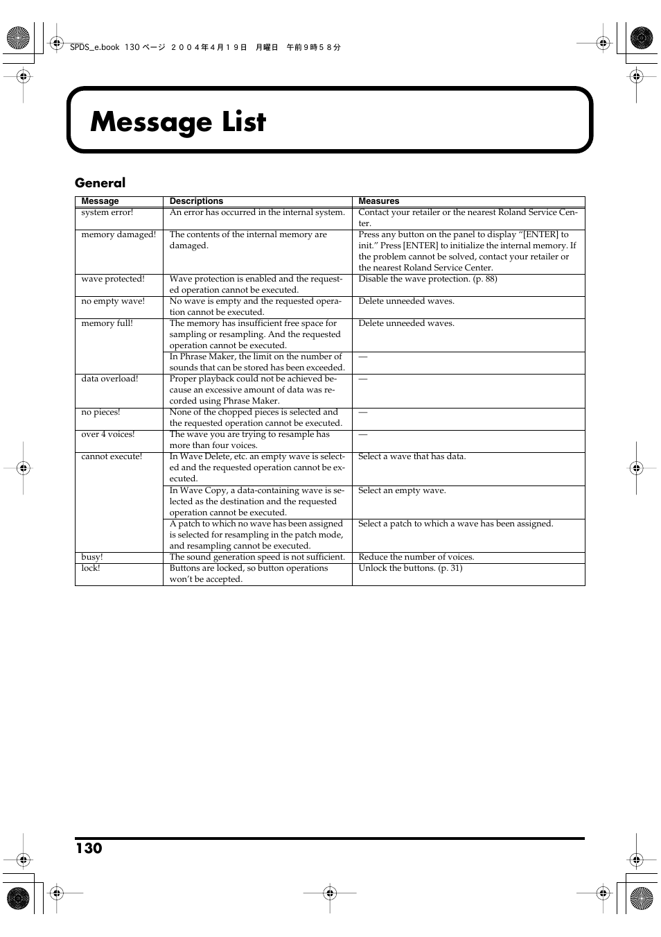 Message list, General | Roland SPD-S User Manual | Page 130 / 144