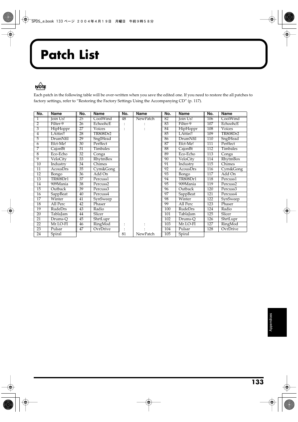 Patch list | Roland SPD-S User Manual | Page 133 / 144