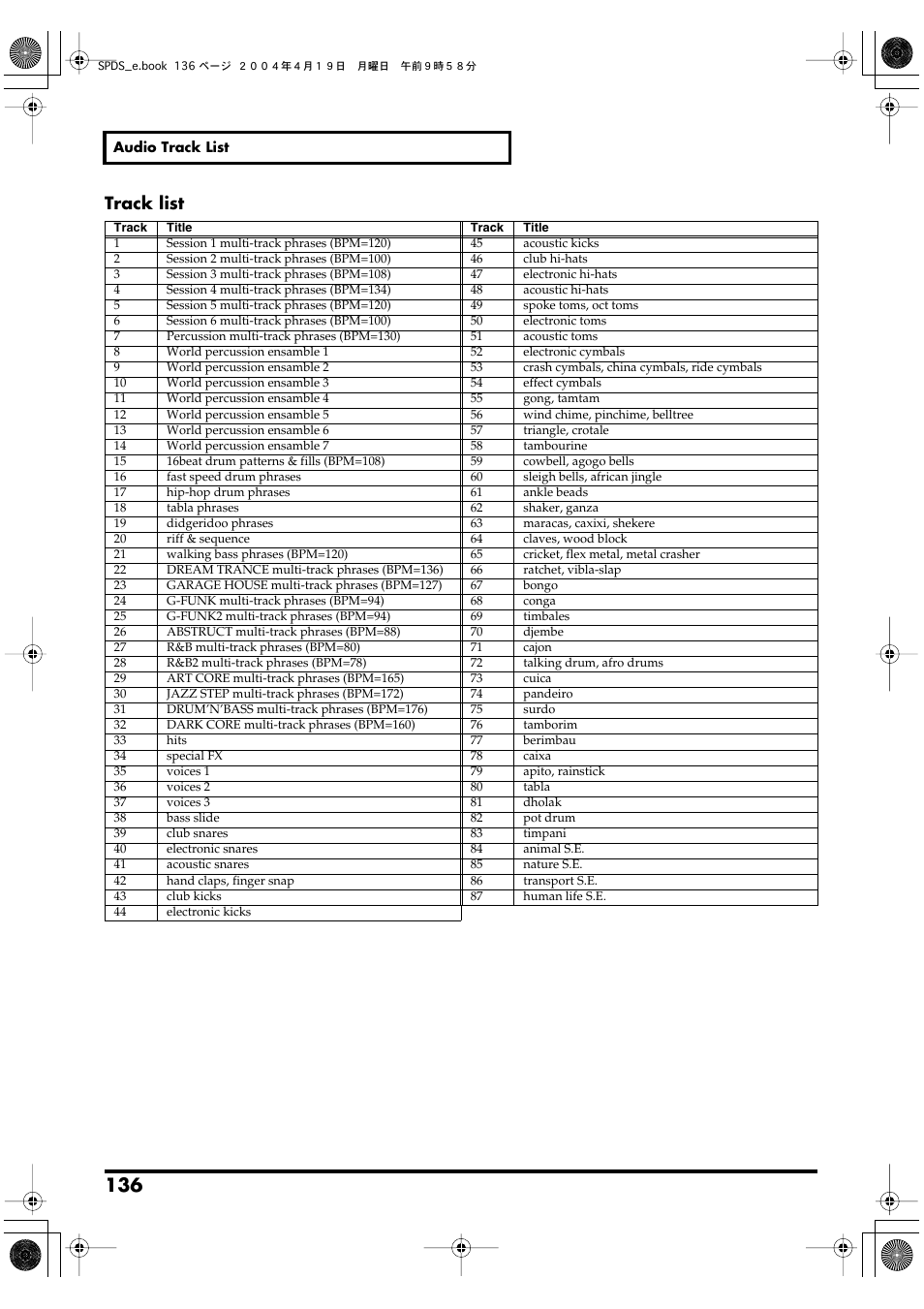 Track list | Roland SPD-S User Manual | Page 136 / 144