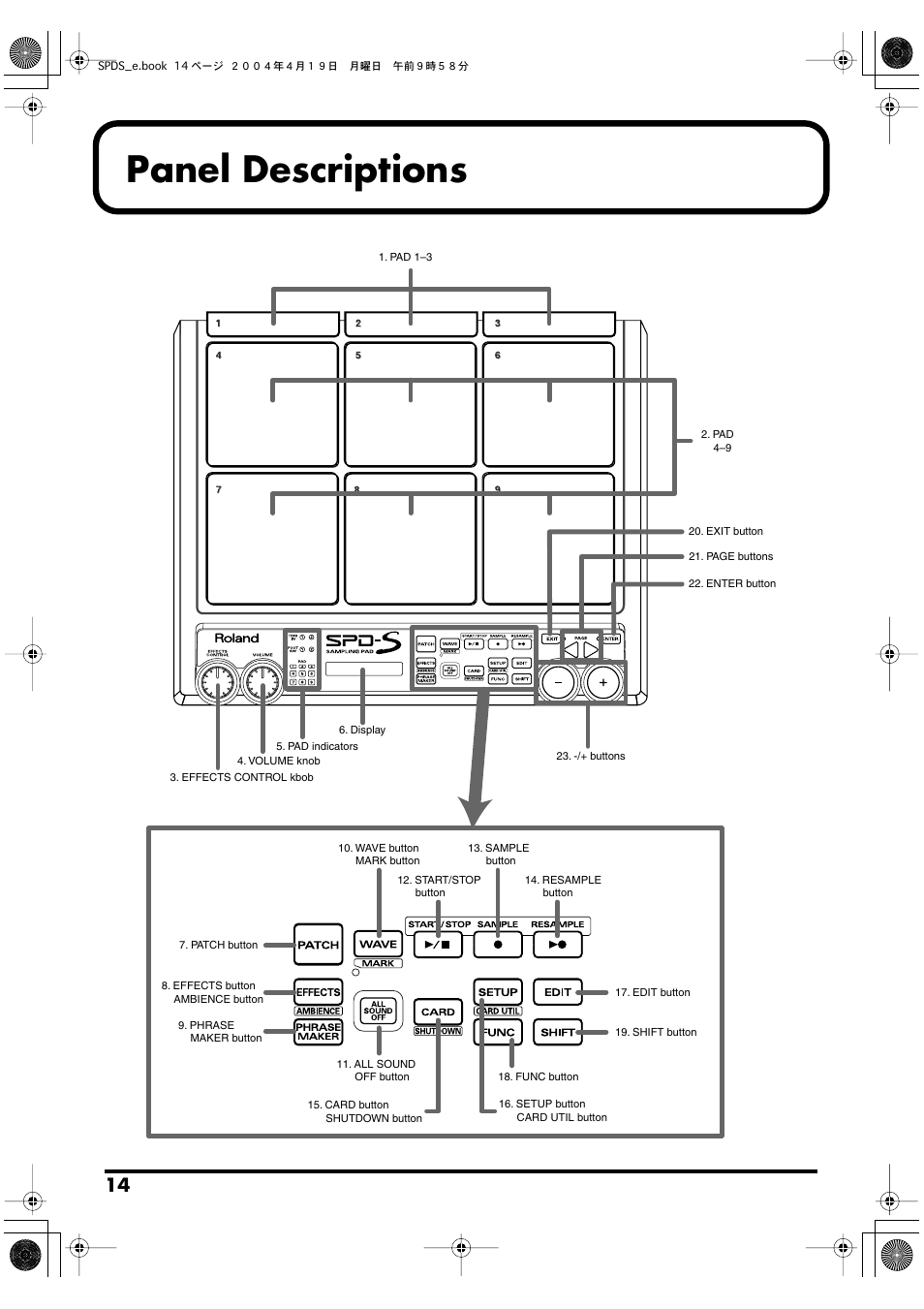 Panel descriptions | Roland SPD-S User Manual | Page 14 / 144