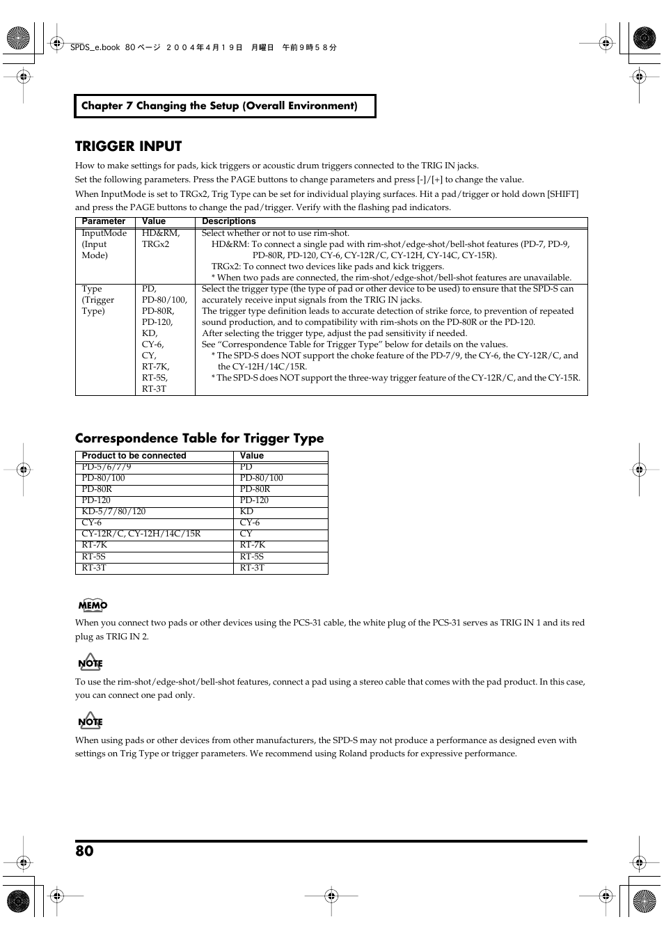 Trigger input, Acoustic drum trigger to the spd-s (p. 80), P. 80 | Correspondence table for trigger type | Roland SPD-S User Manual | Page 80 / 144
