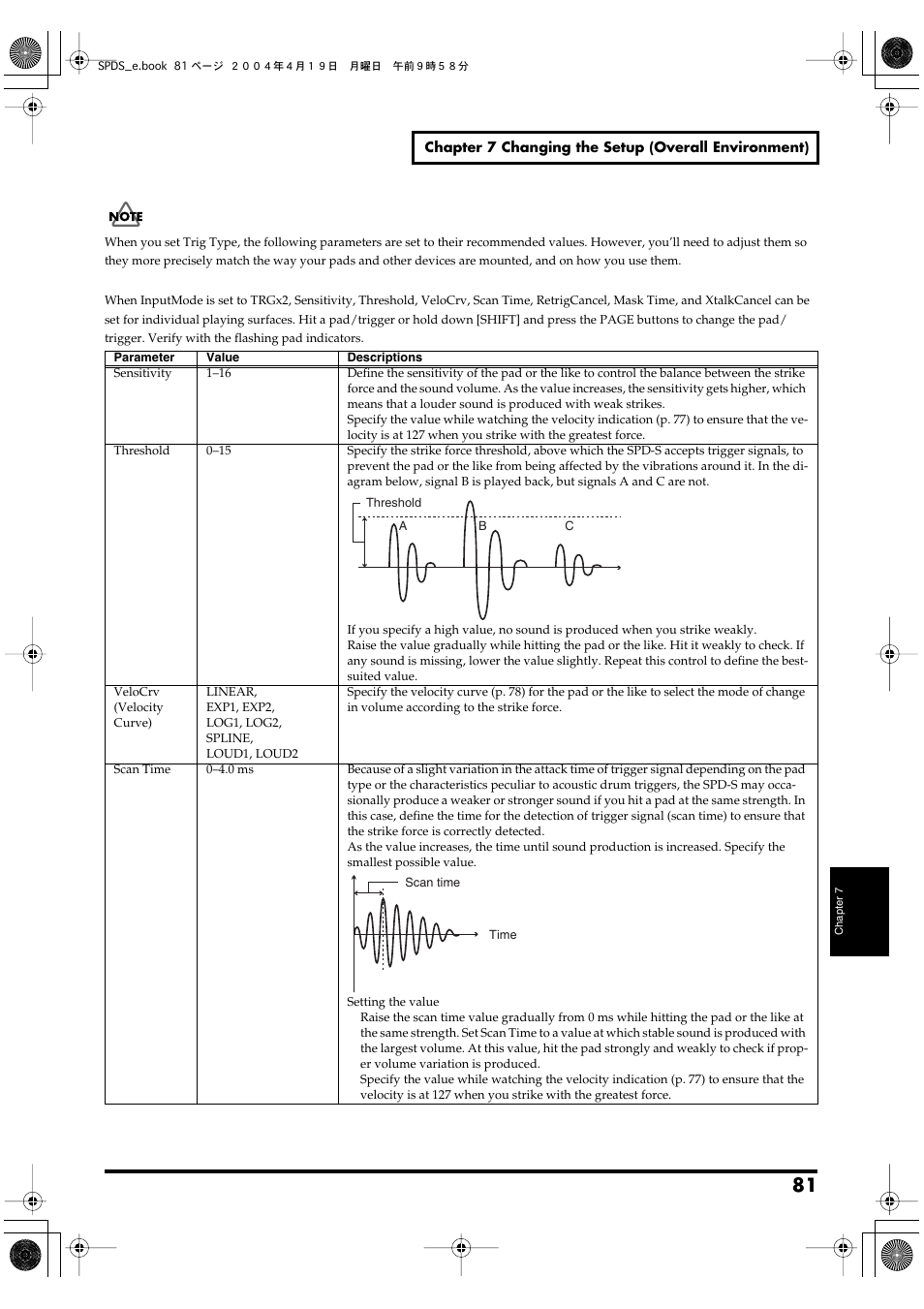 Roland SPD-S User Manual | Page 81 / 144