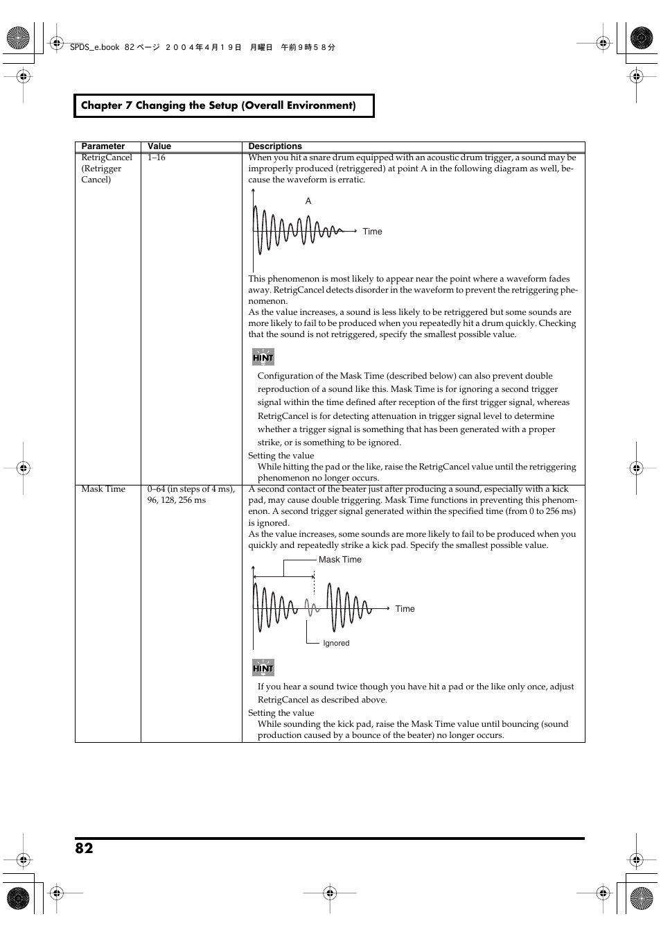 Roland SPD-S User Manual | Page 82 / 144