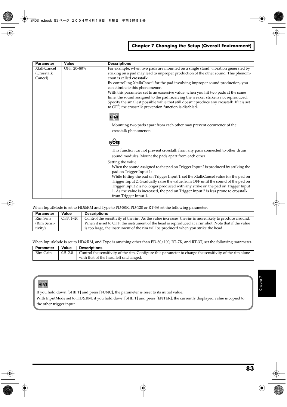 Roland SPD-S User Manual | Page 83 / 144