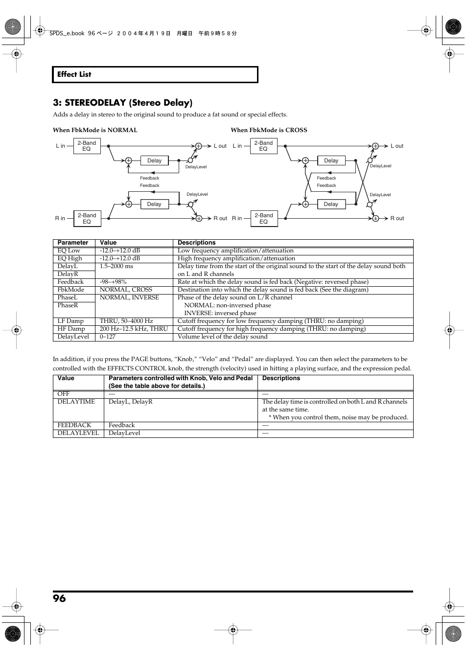 P. 96, Stereodelay (stereo delay) | Roland SPD-S User Manual | Page 96 / 144