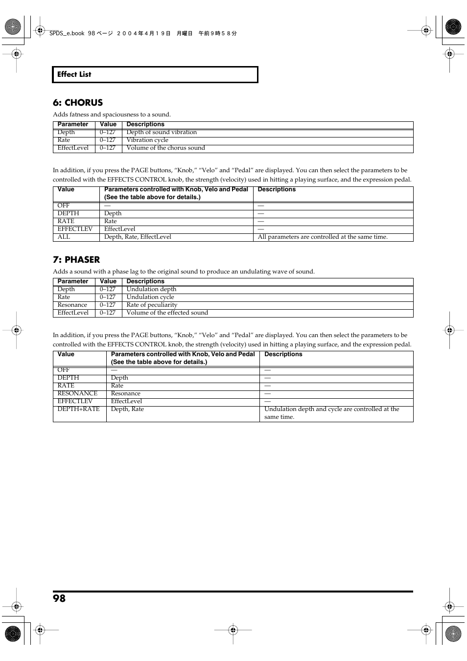 P. 98, Chorus, Phaser | Roland SPD-S User Manual | Page 98 / 144
