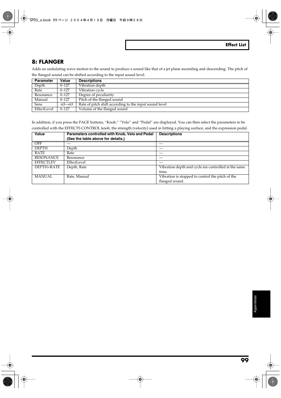 P. 99, Flanger | Roland SPD-S User Manual | Page 99 / 144