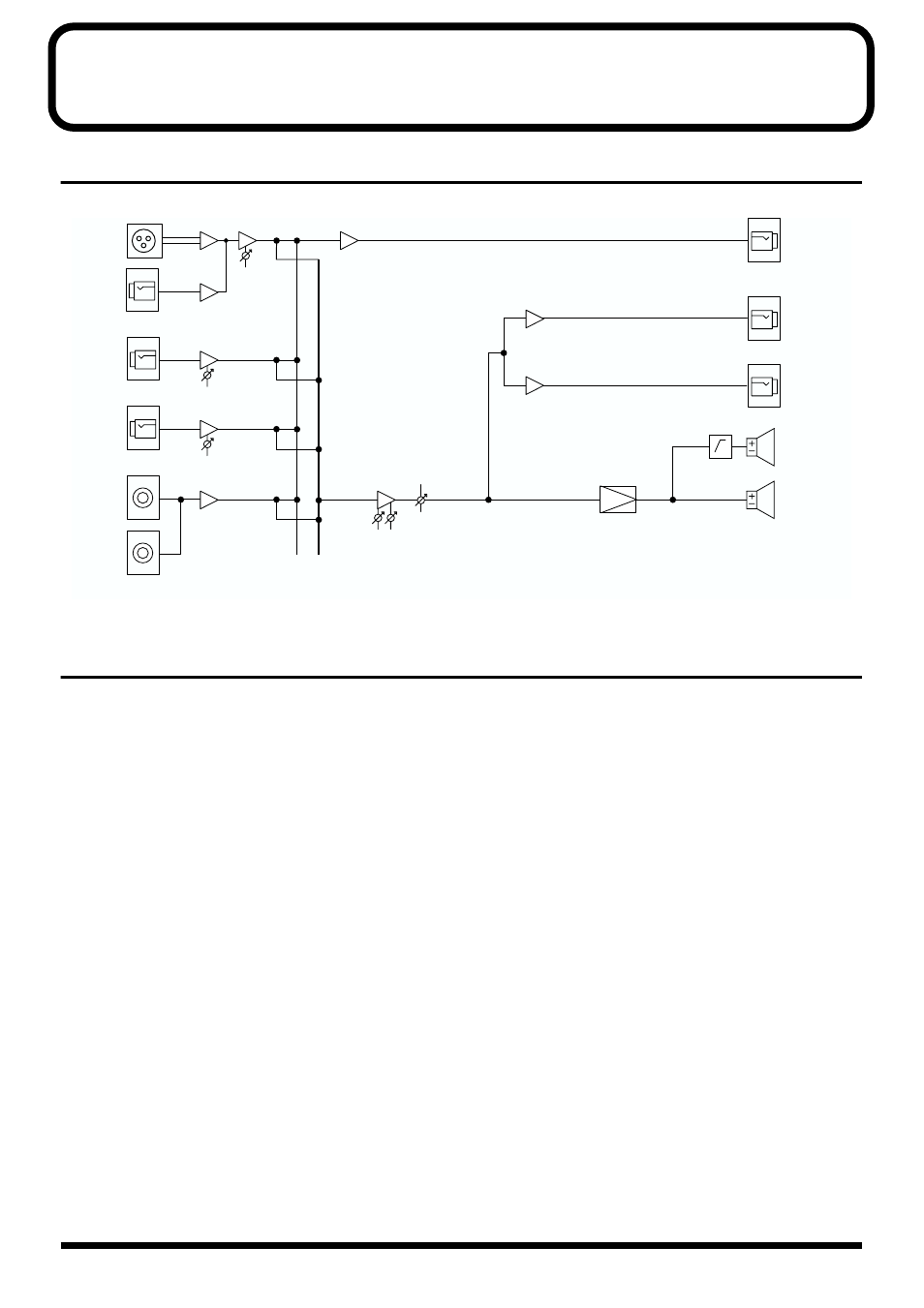 Appendices, Block diagram, Main specifications | Block diagram main specifications | Roland KC-60 User Manual | Page 11 / 12
