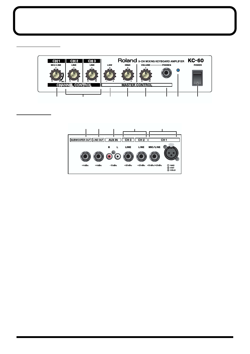 Panel descriptions, Control panel, Jack panel | Channel control, Master control | Roland KC-60 User Manual | Page 6 / 12