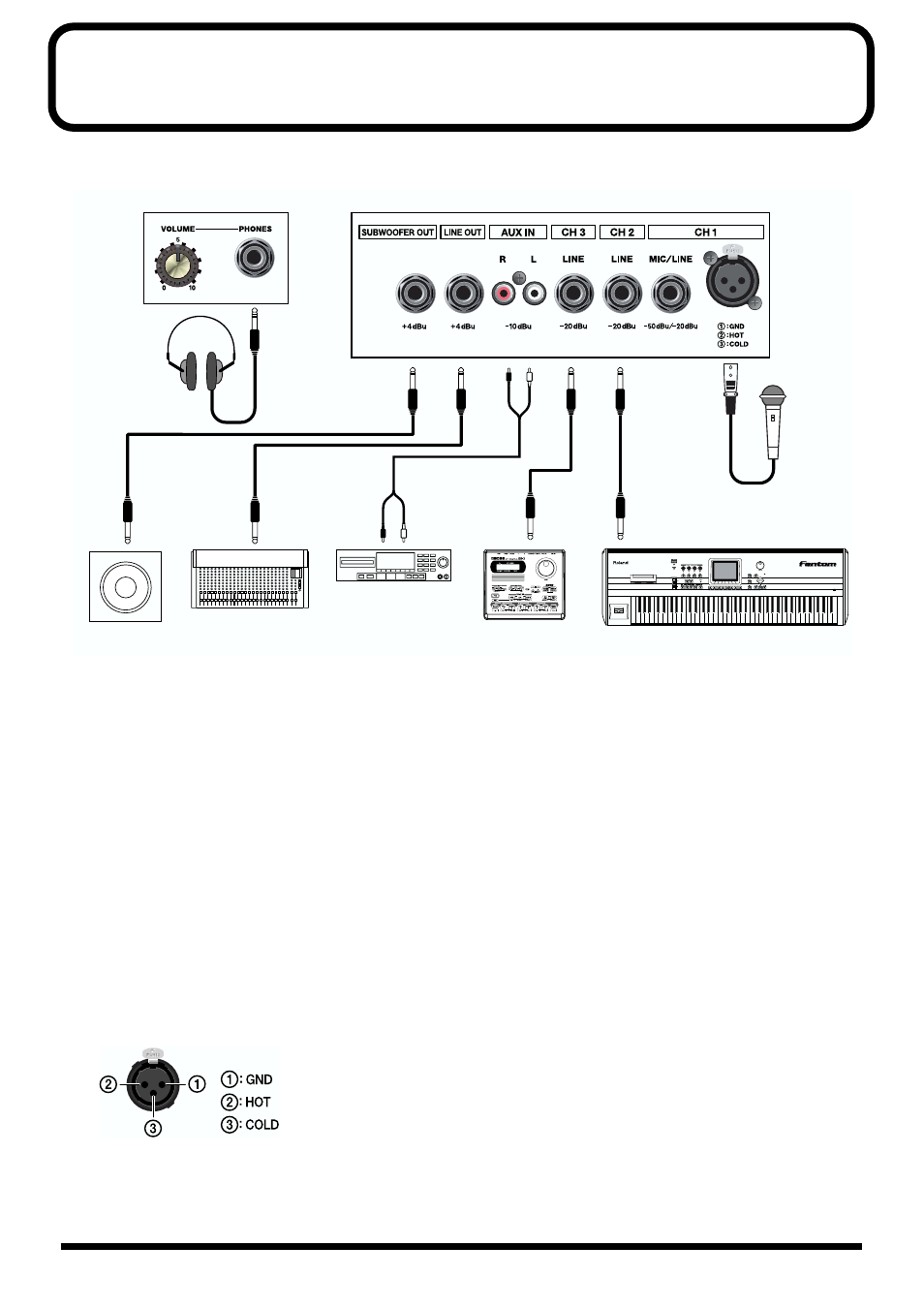 Making the connections | Roland KC-60 User Manual | Page 8 / 12