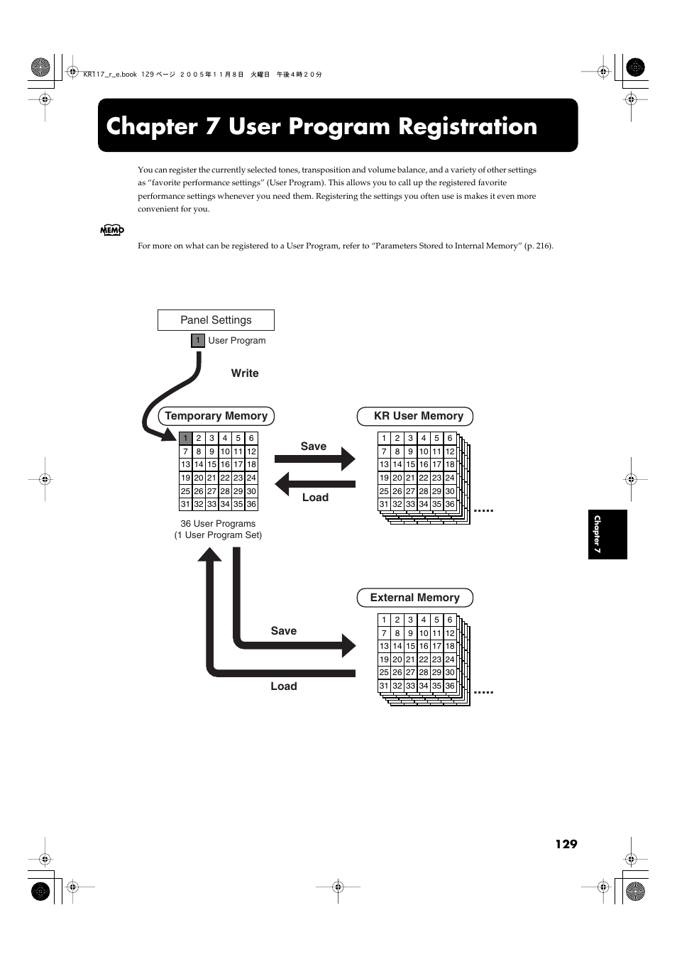 Chapter 7 user program registration, Save write save load load | Roland KR117/115 User Manual | Page 129 / 228