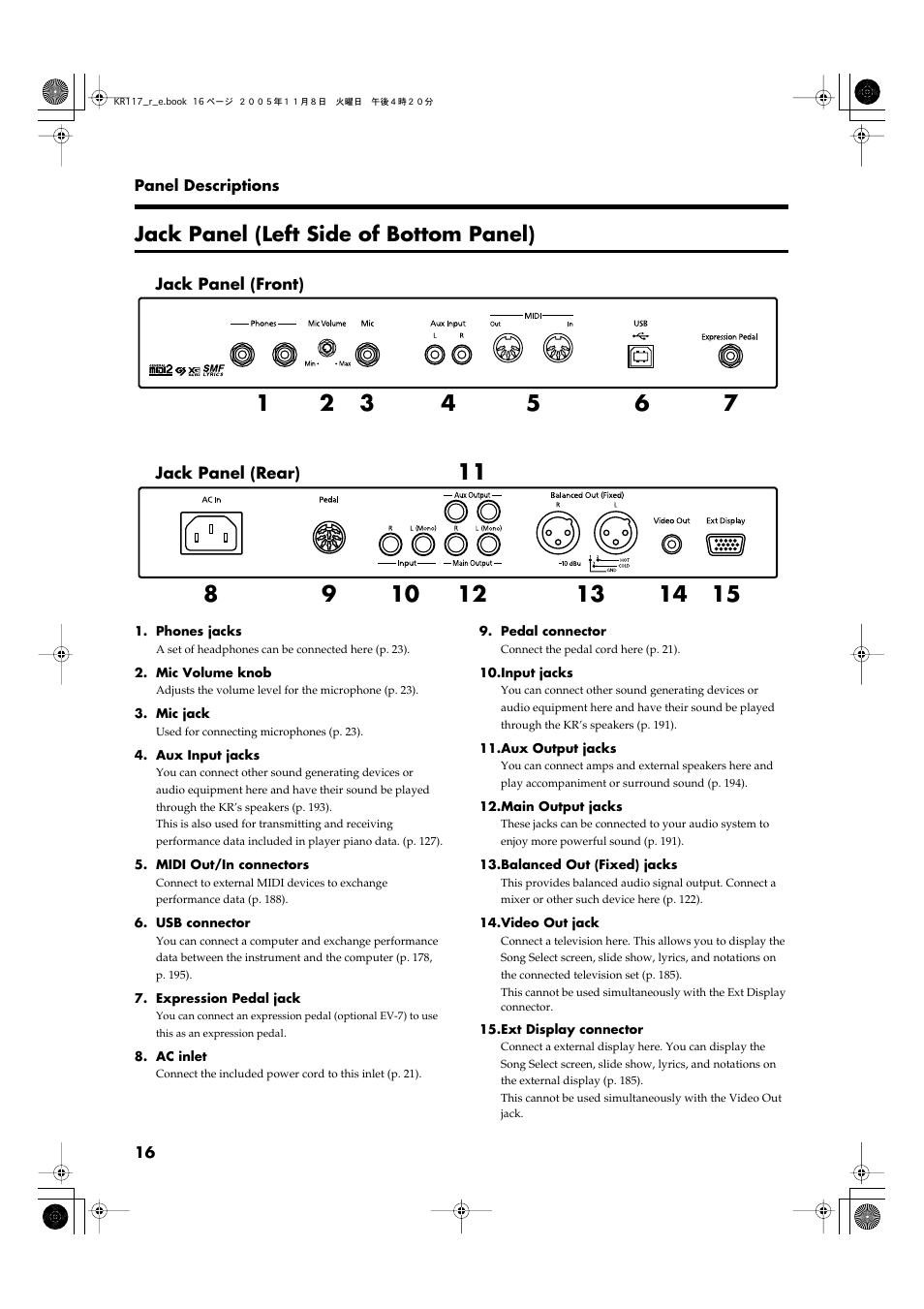 Jack panel (left side of bottom panel) | Roland KR117/115 User Manual | Page 16 / 228