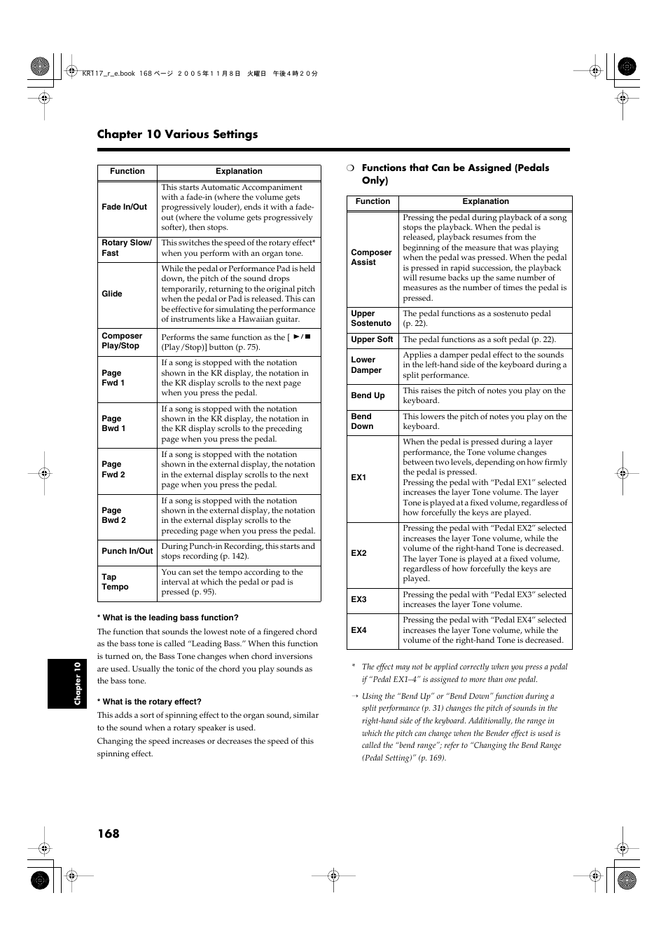 Roland KR117/115 User Manual | Page 168 / 228