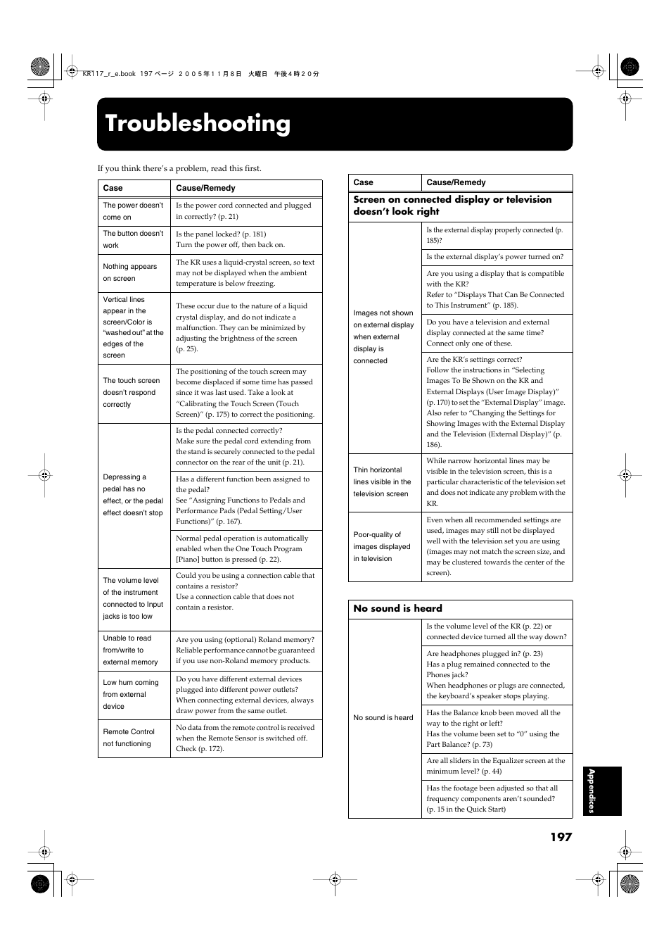 Appendices, Troubleshooting | Roland KR117/115 User Manual | Page 197 / 228