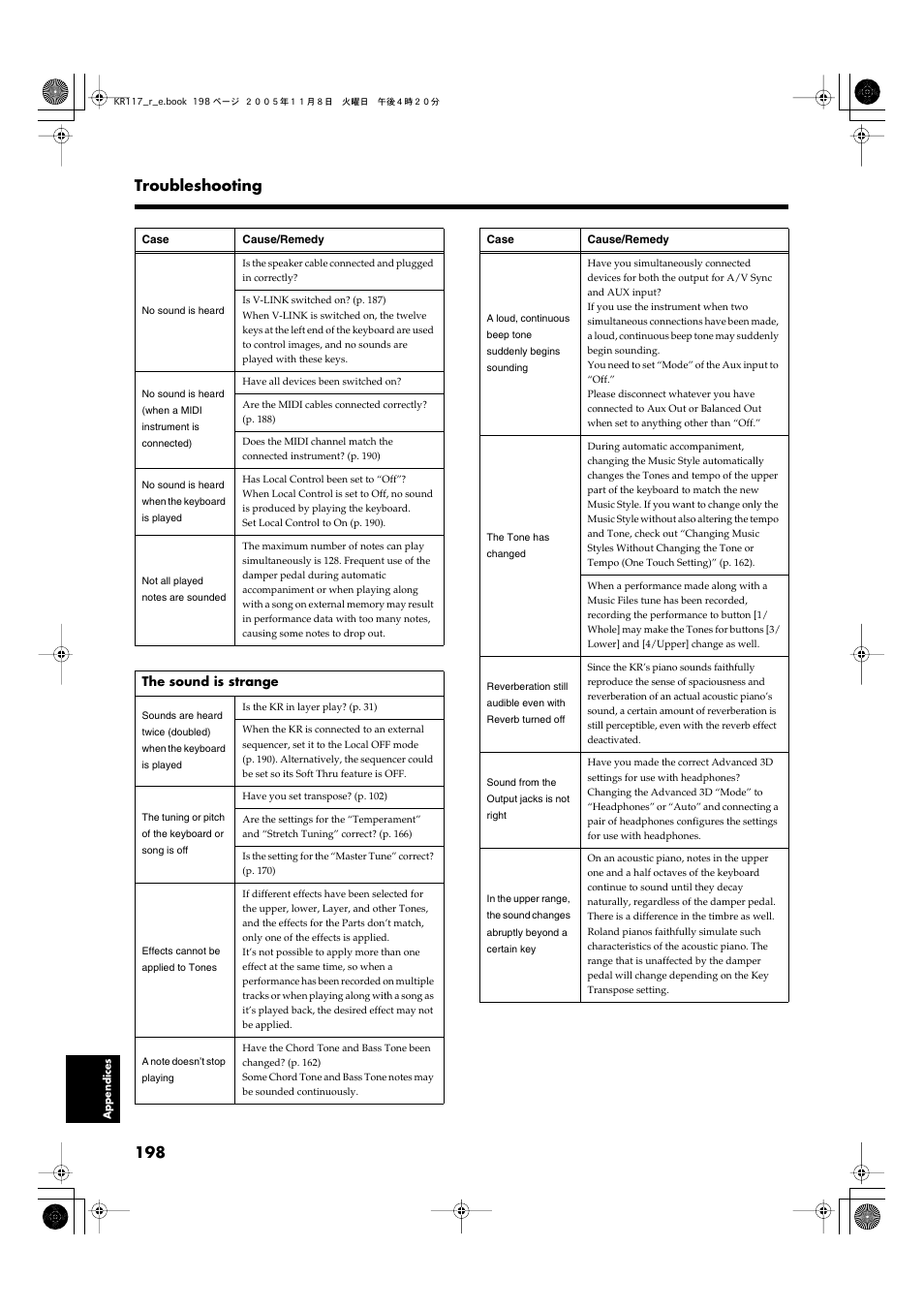 198 troubleshooting | Roland KR117/115 User Manual | Page 198 / 228