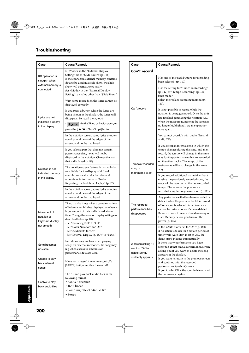 200 troubleshooting | Roland KR117/115 User Manual | Page 200 / 228