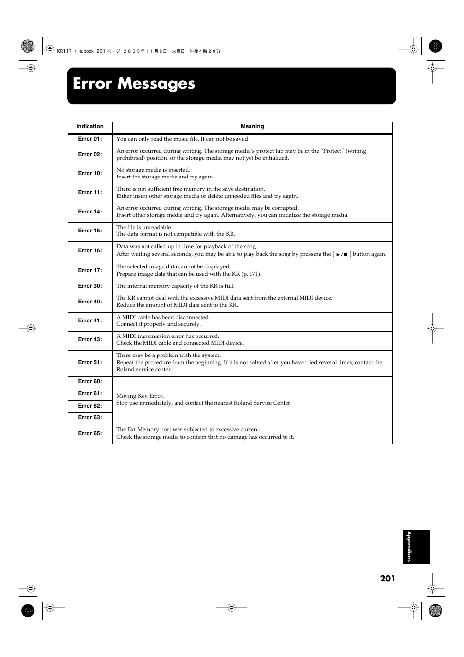 Error messages | Roland KR117/115 User Manual | Page 201 / 228