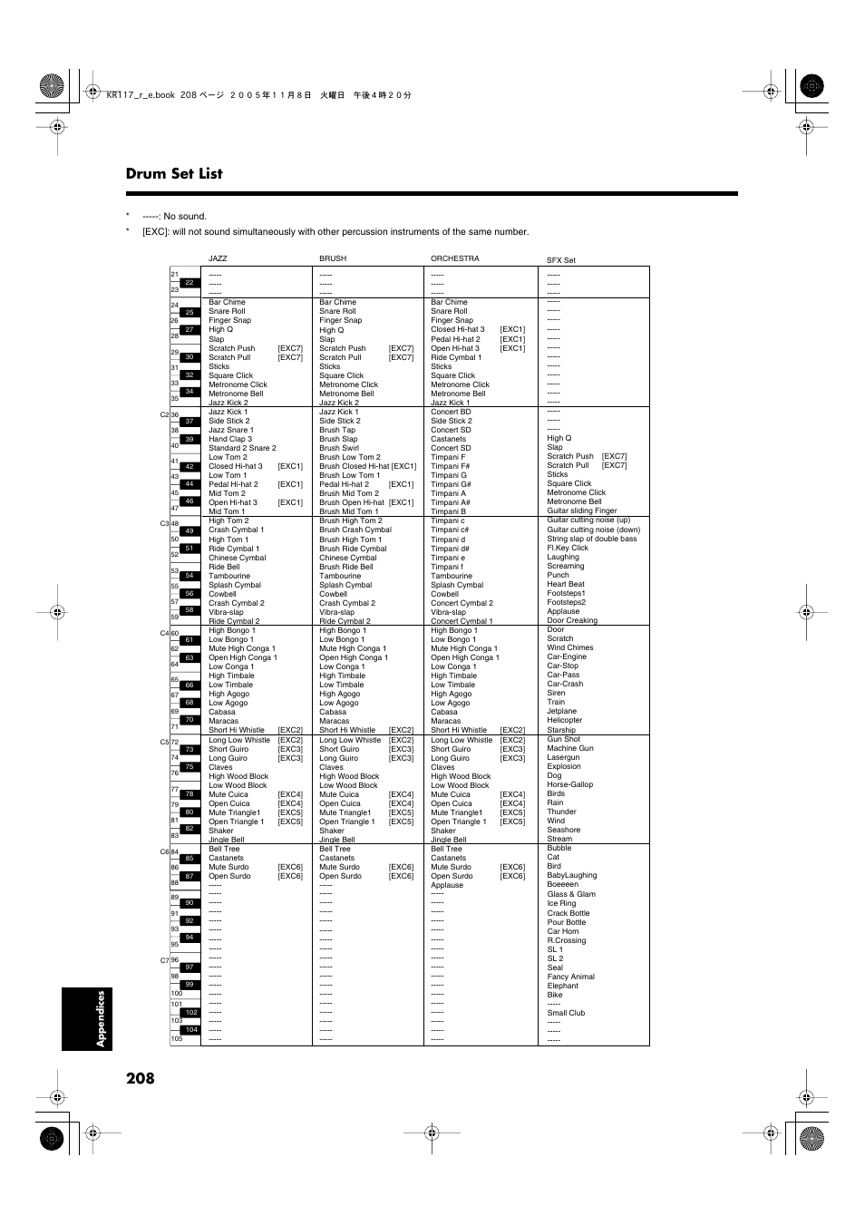 Set”(p. 208), 208 drum set list | Roland KR117/115 User Manual | Page 208 / 228